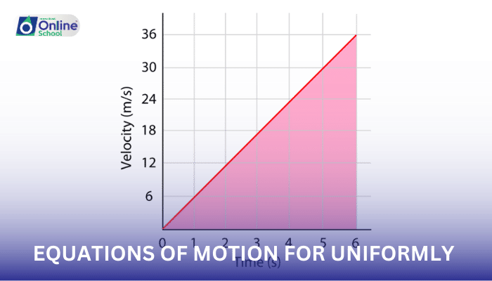 Lesson 12: Deriving Equations of Motion for Uniformly Accelerated Motion